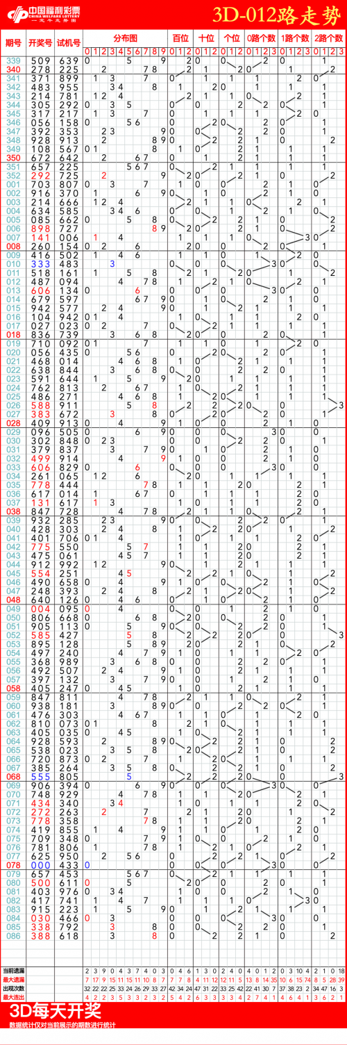3D走势图带连线（专业版）最新版-第3张图片