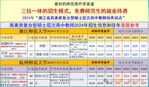 2015高考填报志愿，如何规划你的未来之路