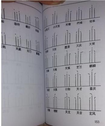 香谱72图解高清大图及解释谱香谱72图解高清大图及解释-第2张图片