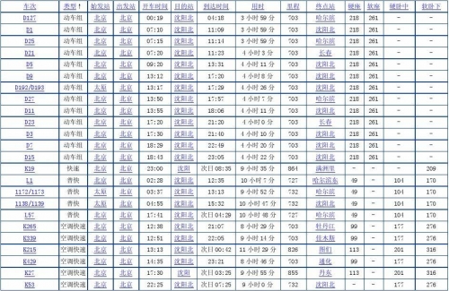 阜新到沈阳火车时刻表阜新到沈阳火车时刻表-第3张图片