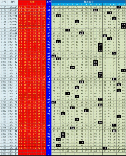 双色球2024031期开奖结果查询表最新消息双色球2024031期开奖结果揭晓-第1张图片