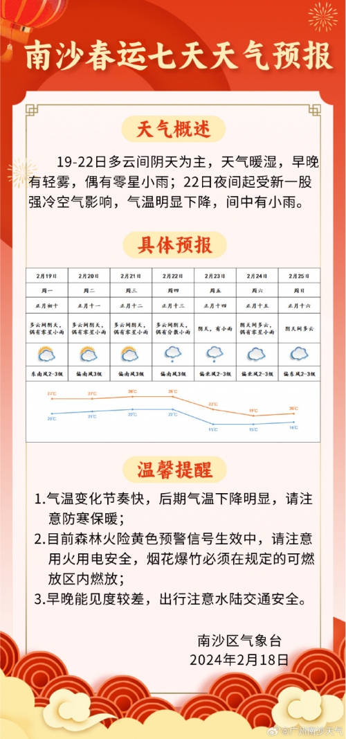 新一轮冷空气即将到来广东广东迎来新一股冷空气影响-第1张图片