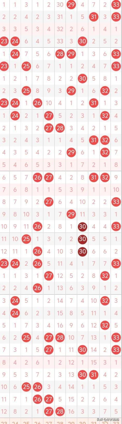 双色球开奖历史查询-第3张图片
