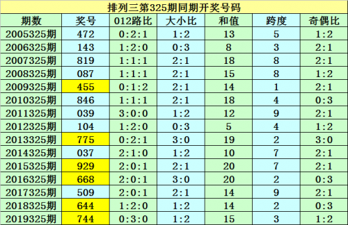 三肖三期内必开一期,993年第28期开什么生肖三肖三期内必开一期L，揭秘预测与策略-第2张图片