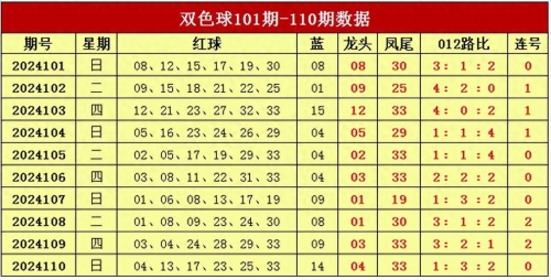 今天双色球预测号码是今天双色球预测号码-第2张图片