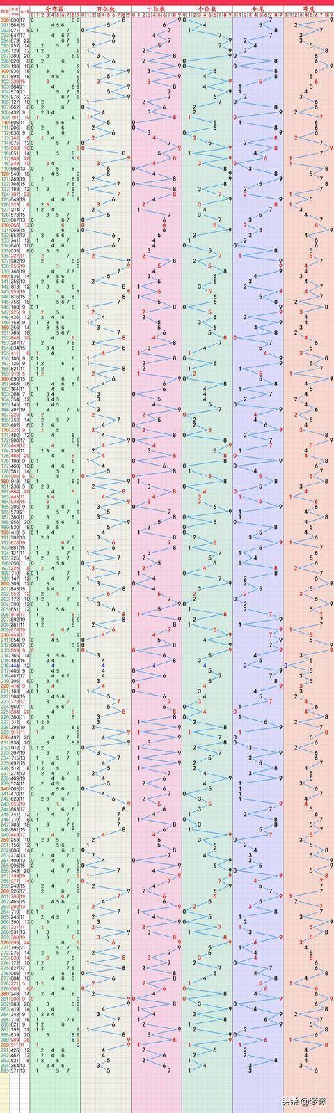 山东11选五5开奖走势图山东11选五5开奖走势图分析-第3张图片