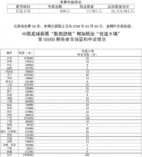 今晚最准一注今晚最准一注揭晓-第3张图片