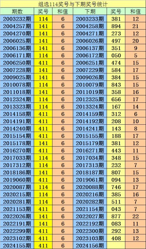 3d预测号码最准最新准专家预测号3D预测号码最新准确专家预测号