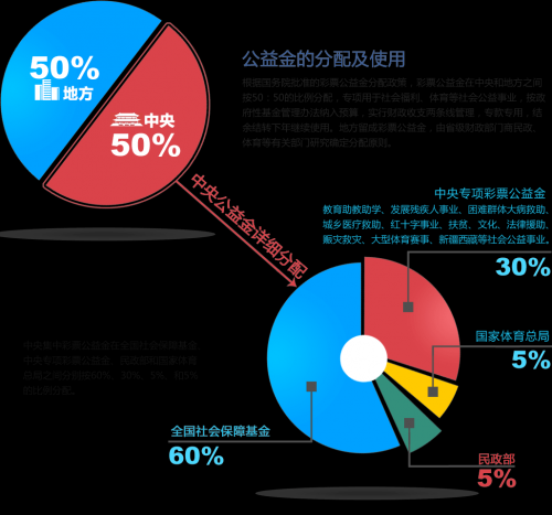 彩票研究院，探索彩票市场的深度与广度-第2张图片