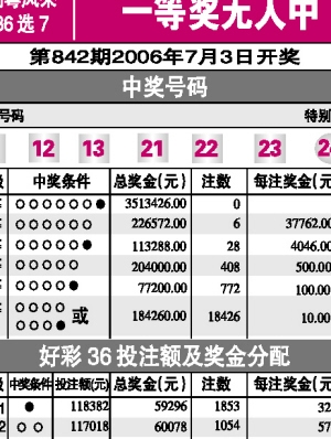 香港今期开奖结果什么号码是多少香港今期开奖结果揭晓