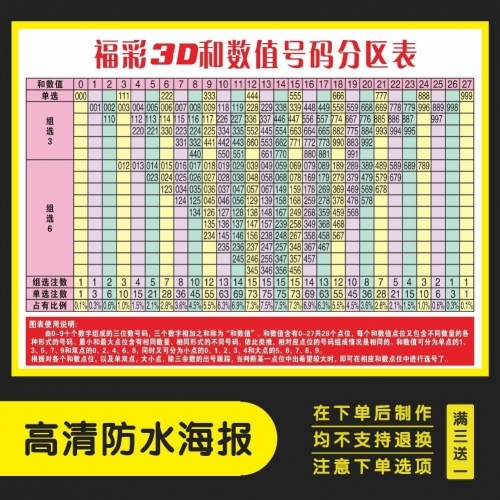 3d福彩开机走势图综合版3D福彩开机号走势图，揭秘彩票神秘力量-第3张图片