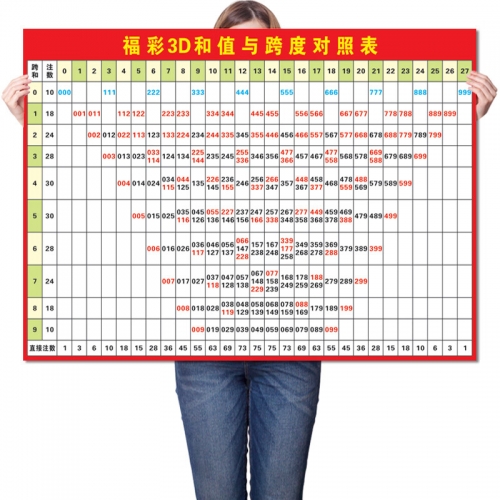3d福彩开机走势图综合版3D福彩开机号走势图，揭秘彩票神秘力量-第2张图片