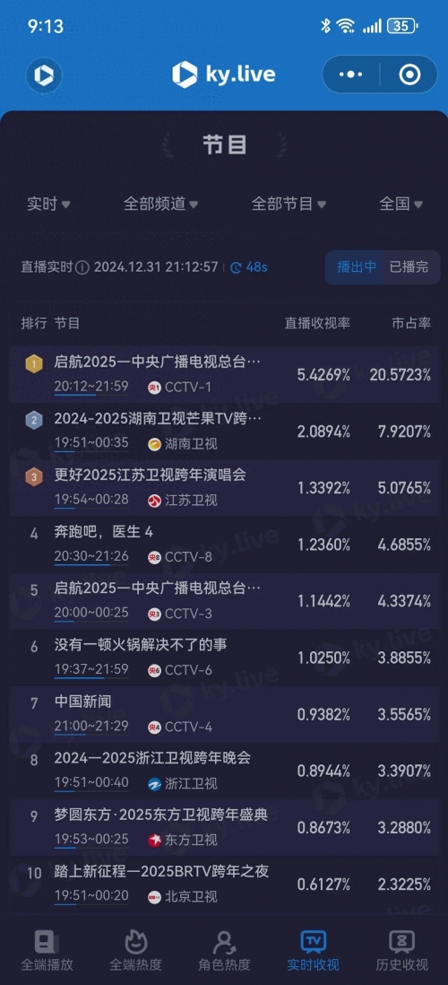 收视率上亿的电视剧上亿收入电视剧花费巨大投入买收视率