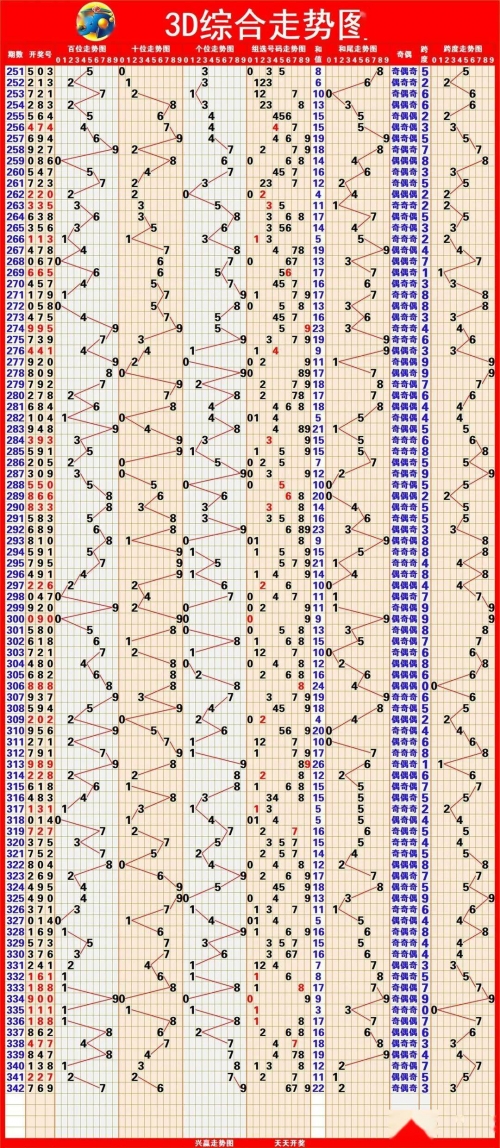 3d走势图带连线图旧版福彩3D走势图（带连线专业版）旧版-第2张图片
