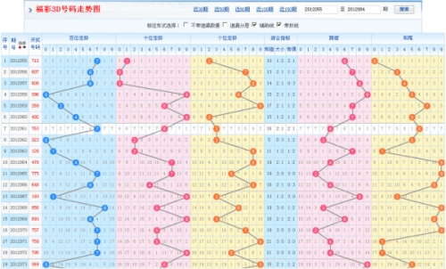 3d走势图带连线图旧版福彩3D走势图（带连线专业版）旧版-第3张图片