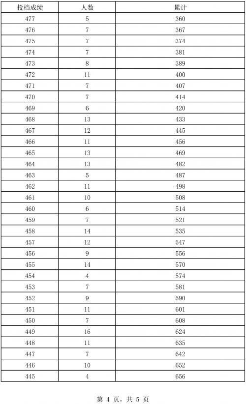新澳门最新开奖结果记录历史查询新澳门六开彩近15期开奖结果回顾-第2张图片