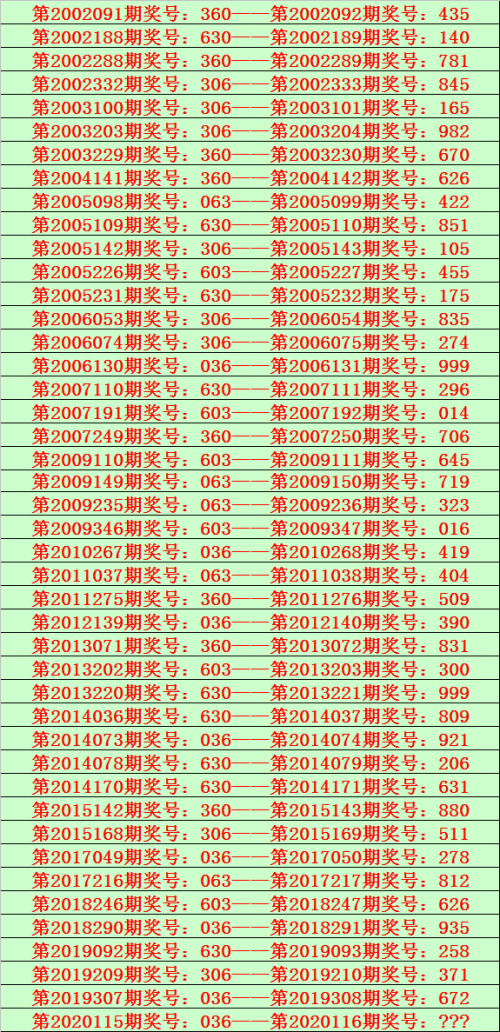 澳门资料大全 正版资料258期澳门资料大全，正版资料258期-第3张图片
