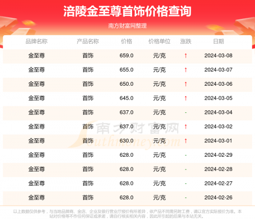 澳门今晚开奖记录查询表-第2张图片