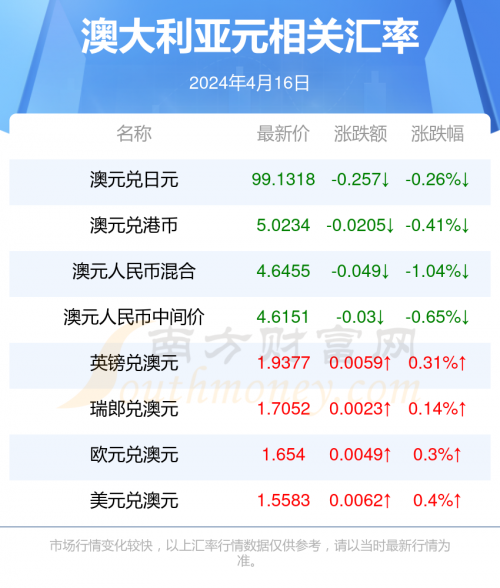 2024新澳最新开奖结果查询第一百六十三期2024新澳最新开奖结果查询-第2张图片