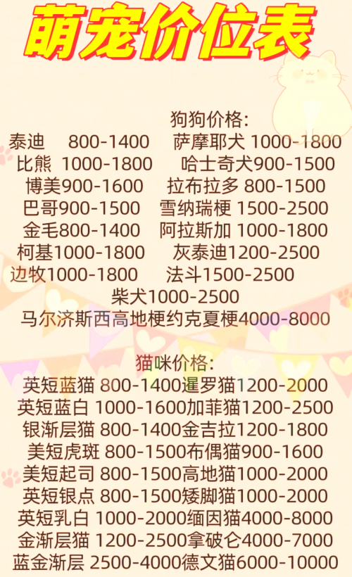 宠物论坛，宠物爱好者的交流平台-第2张图片