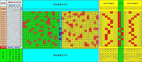 双色球129期双色球129期，揭秘幸运的秘密-第3张图片