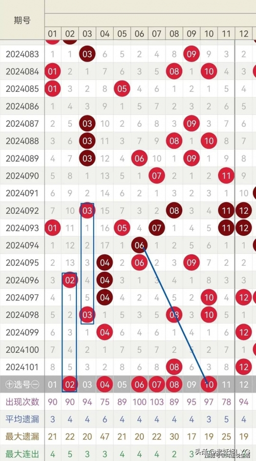 双色球129期双色球129期，揭秘幸运的秘密-第2张图片