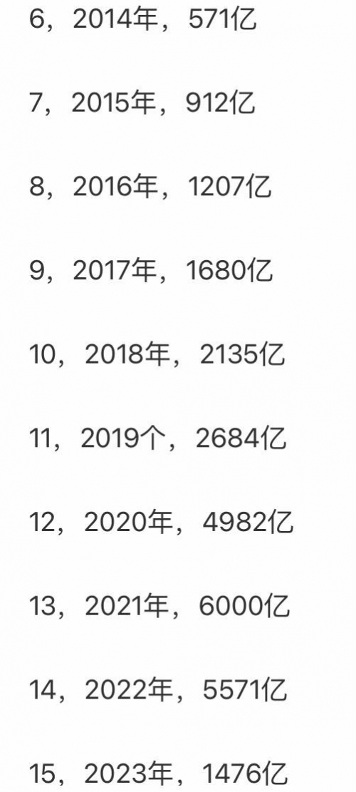 2019双十一销售额2019双十一销售额盛大揭晓-第2张图片