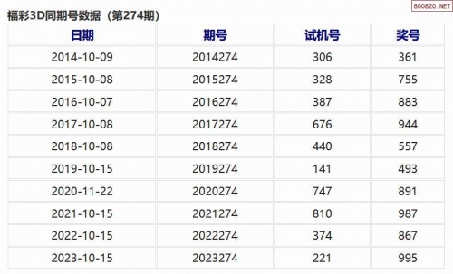 3D历史开奖号码查询文章-第1张图片