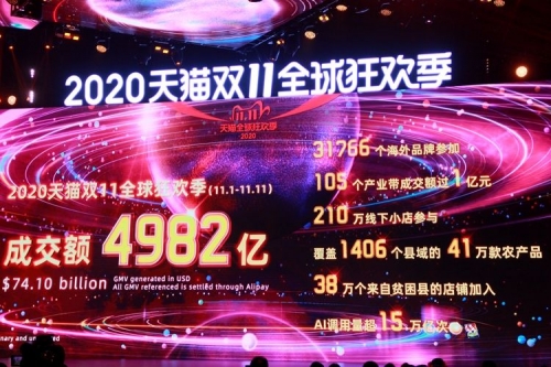 2019双十一天猫成交额2019双十一天猫成交额盛况