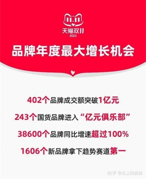 2019双十一天猫成交额2019双十一天猫成交额盛况-第2张图片