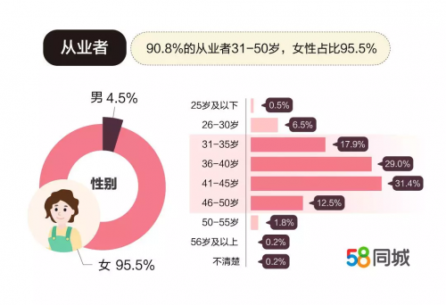 58同城今日最新招聘信息揭秘-第2张图片