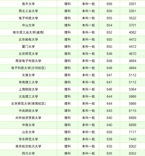 2024香港历史开奖记录查询结果概览-第3张图片
