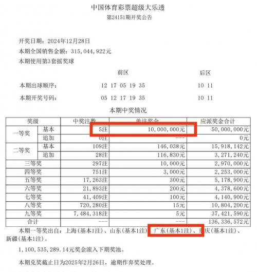 大乐透最新开奖号揭晓-第2张图片