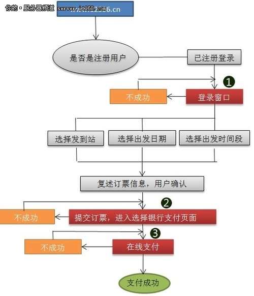 121306火车票官网订票121306火车票购票攻略