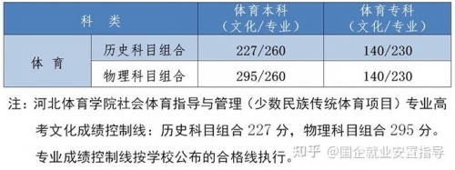 高考志愿填报最全知识点高考志愿填报最全知识点
