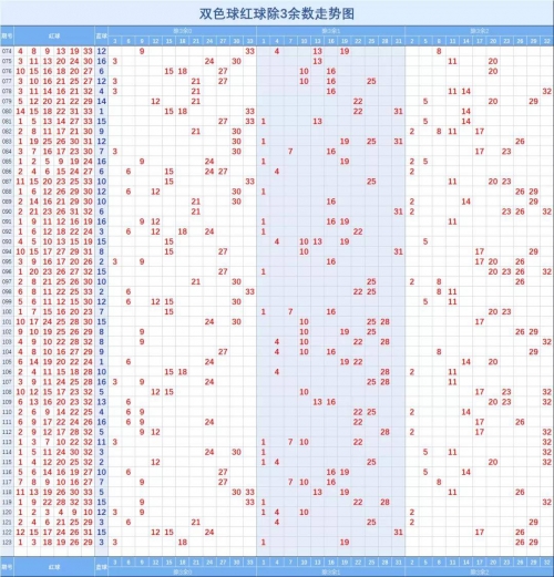 双色球最新走势新浪双色球最新走势新浪文章