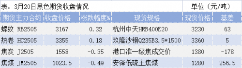 中国钢铁现货网，引领钢铁市场新风向-第3张图片