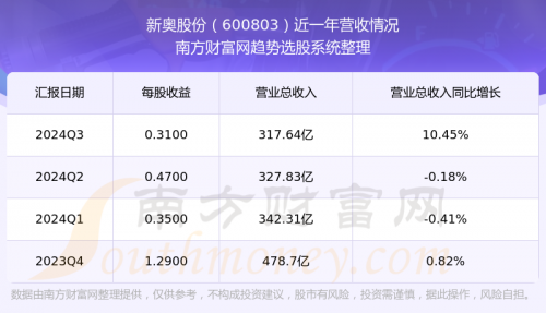 2024新奥开奖记录2024新奥开奖记录-第1张图片