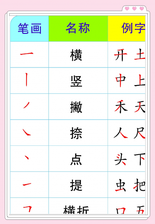 姓名学笔画数吉凶姓名学笔画解析-第2张图片