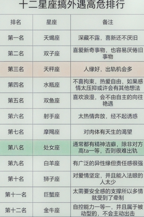 12星座谁最丑?十二星座丑陋指数大比拼