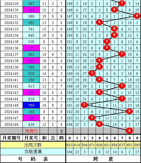 福彩3d综合版走势图3D综合版走势图分析