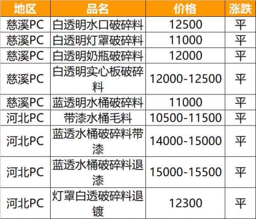 天然燕窝价格解析-第2张图片