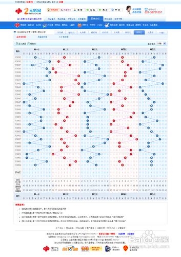 十一选五开奖结果走势图分析-第3张图片