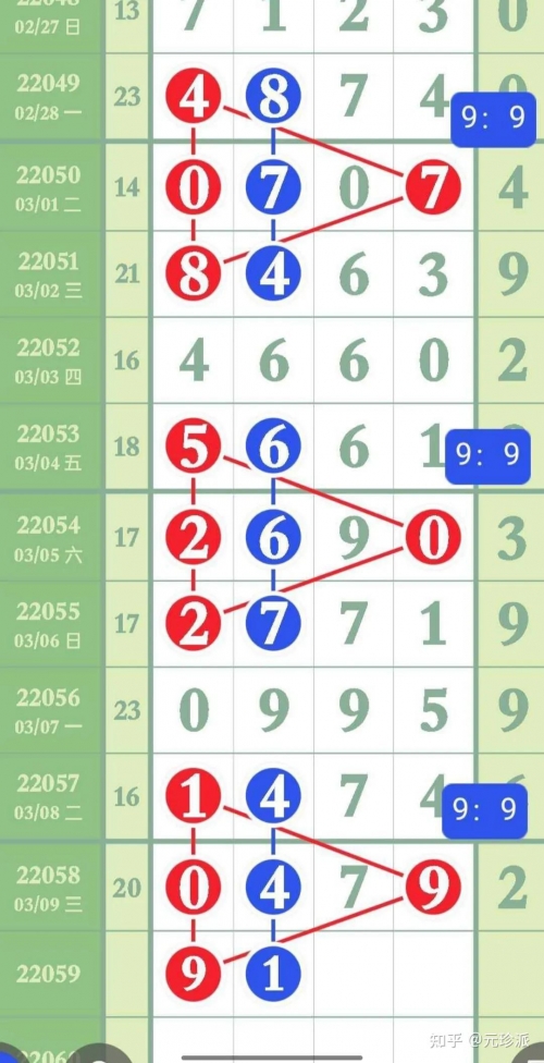 十一选五开奖结果走势图分析
