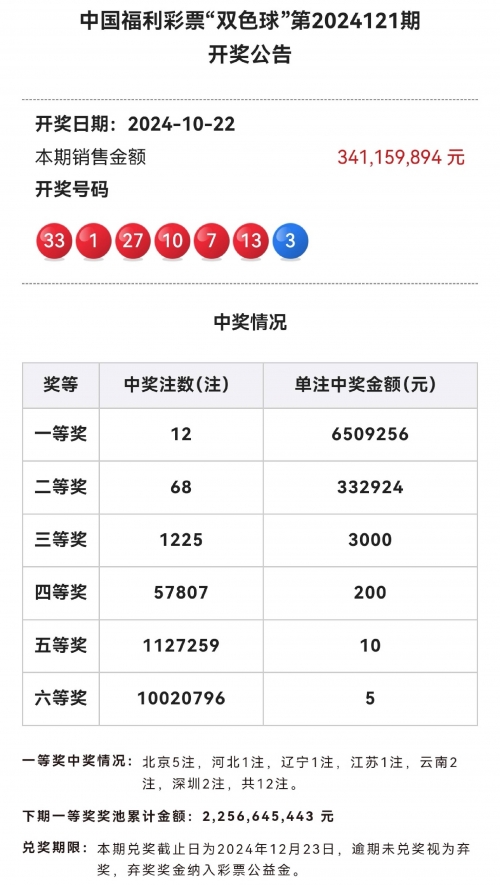 双色球走势开奖结果分析-第2张图片