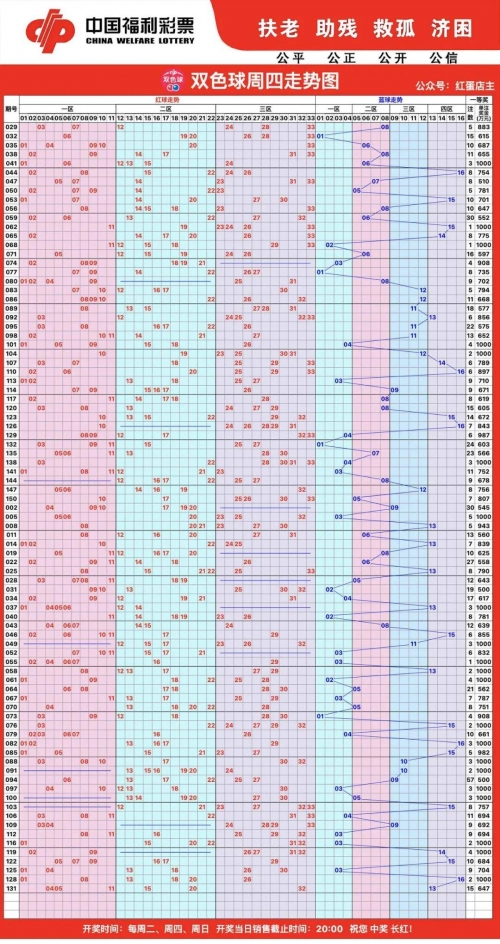 双色球走势开奖结果分析