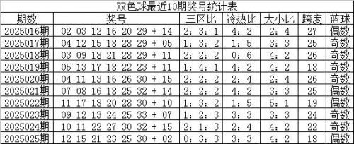 双色球杀号专家双色球杀号专家，破解彩票神秘世界的秘密-第2张图片