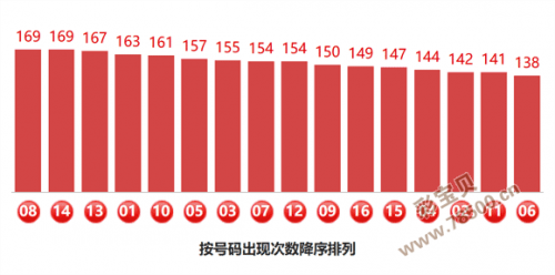 双色球预测最准确人双色球预测最准确人，揭秘神秘预测技巧-第1张图片