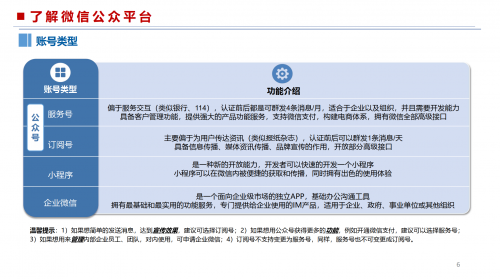 营销资料下载文章-第1张图片