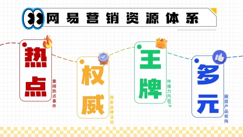 营销资料下载文章-第2张图片